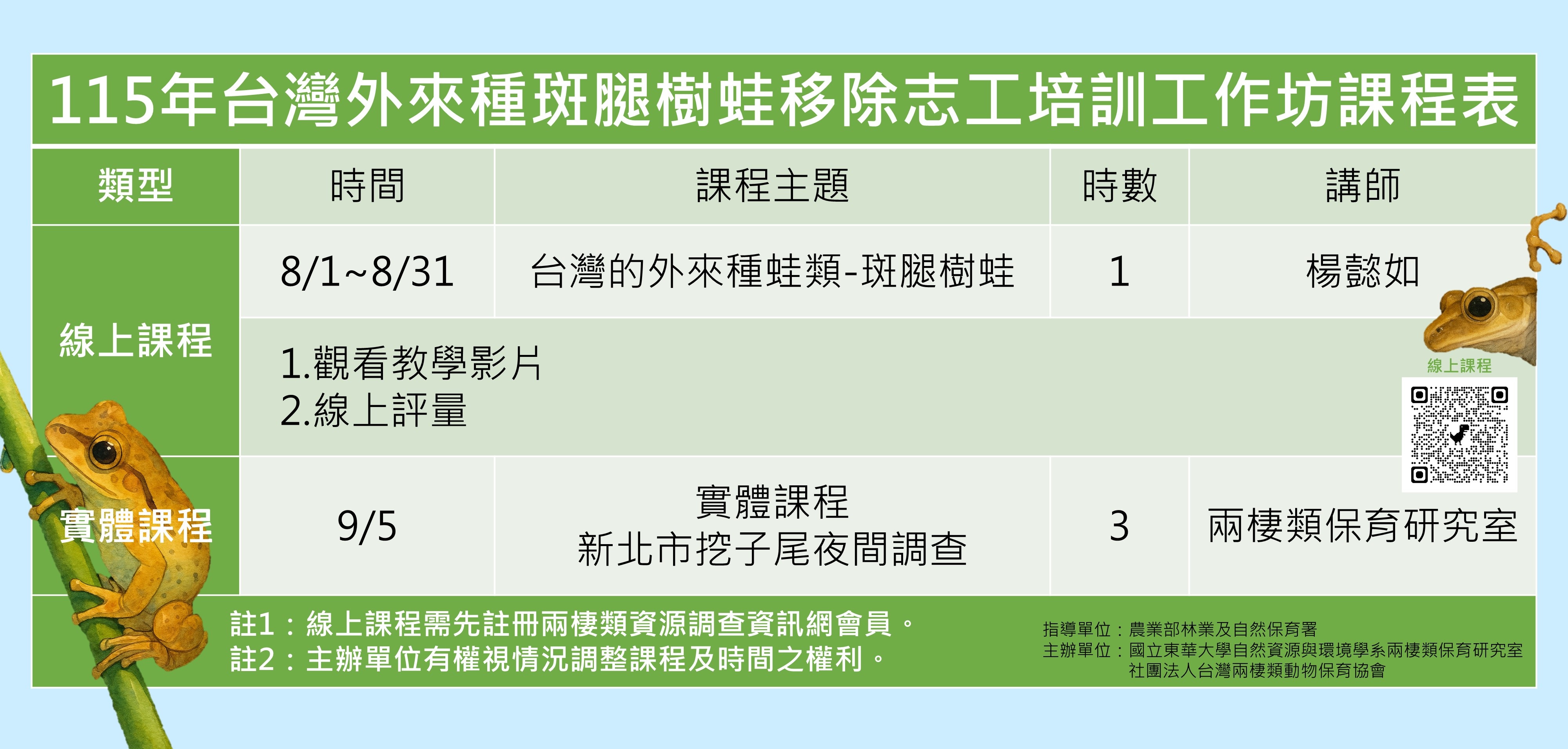 115年台灣外來種斑腿樹蛙移除志工培訓工作坊課程表
